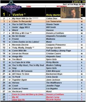 Ranking 70 de 1998